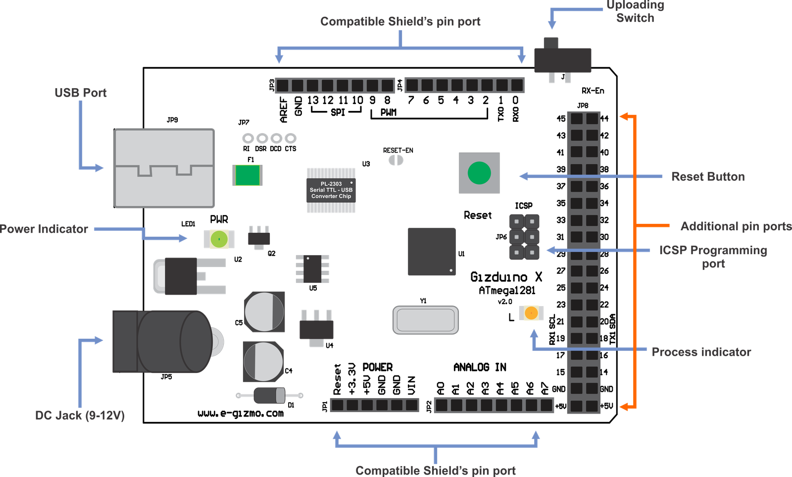gizduino x